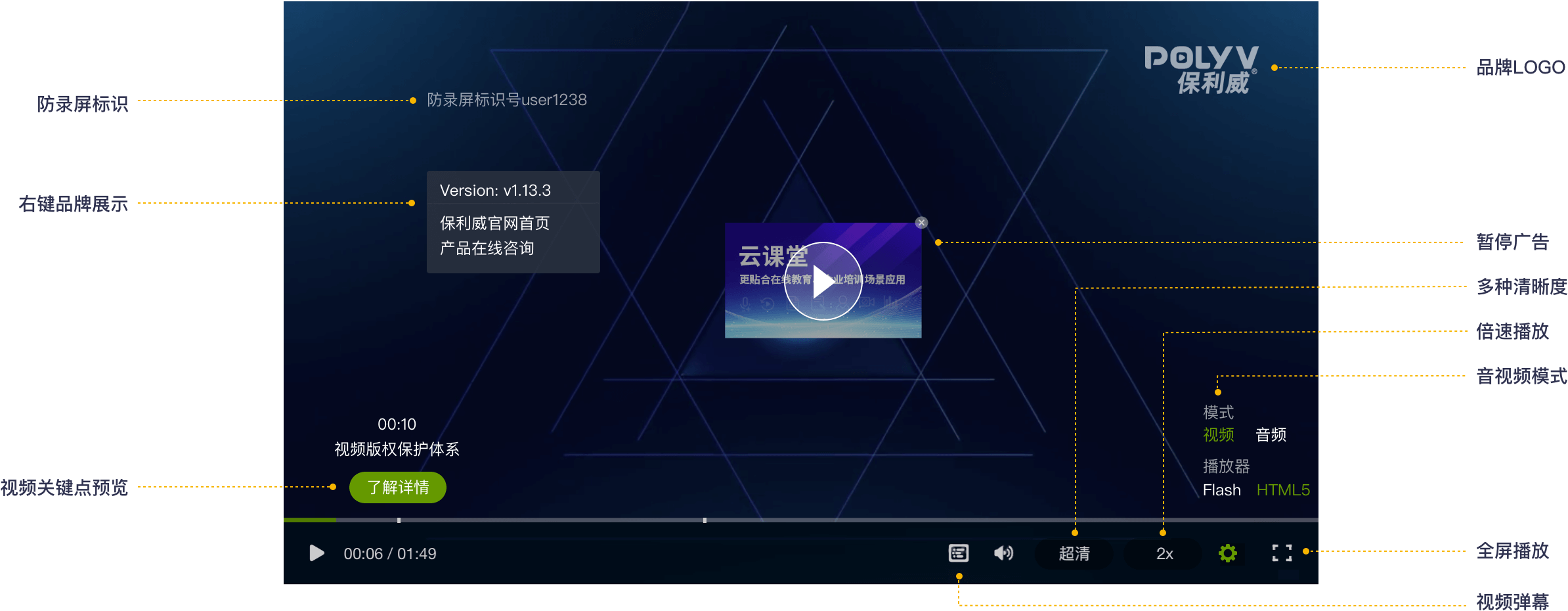 演示模塊