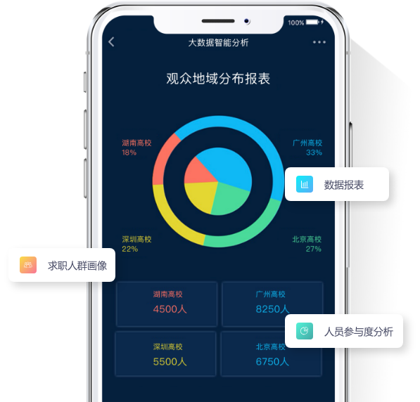 保利威-大數據智能分析，精準匹配優質人才