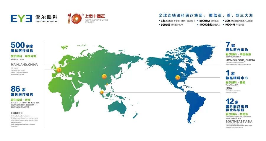 市值破千億,醫(yī)療巨頭愛爾眼科如何培養(yǎng)4萬名專業(yè)人才 市值破千億,醫(yī)療巨頭愛爾眼科如何培養(yǎng)4萬名專業(yè)人才