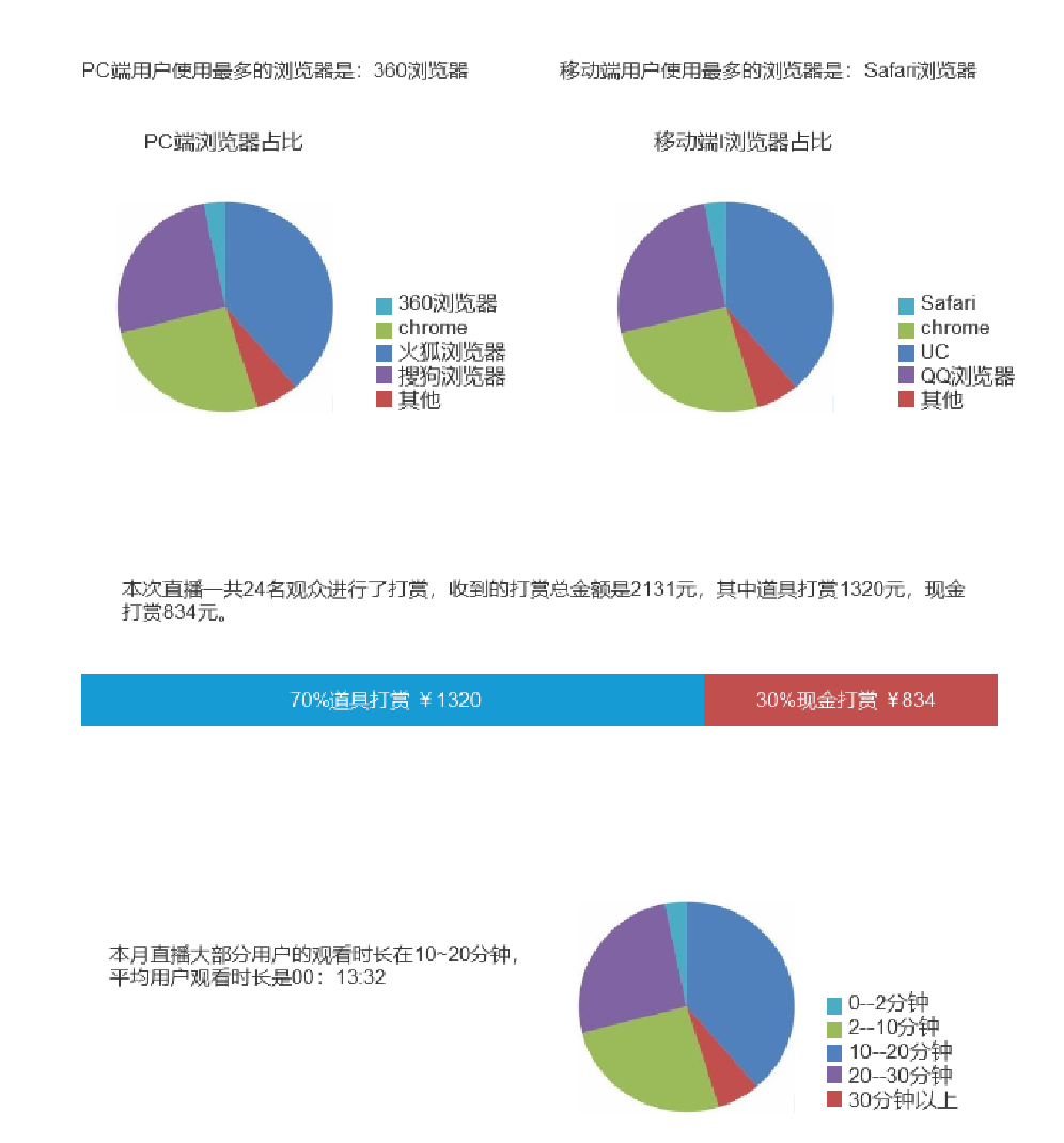 線下會展暫停，怎么辦？“云會展”直播輕松實現線上辦展