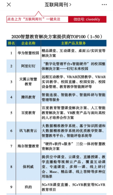 保利威強勢入圍“2020智慧教育解決方案提供商TOP100”