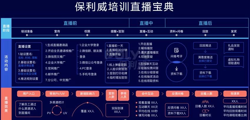 0門檻進入專業化直播！劃時代產品“直播艙”重磅推出！