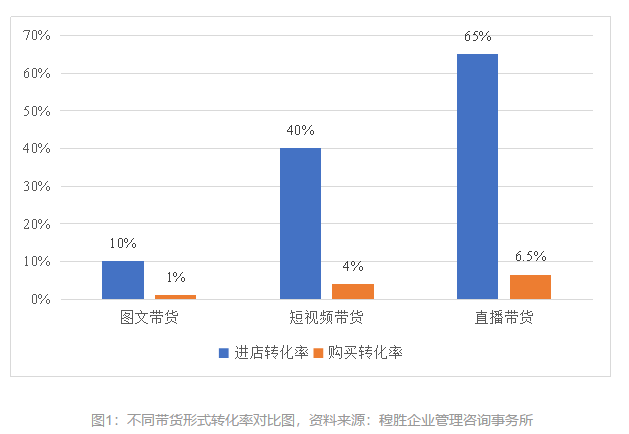 保利威“豎屏帶貨”直播方案出爐,內嵌私域、1周上線! 保利威“豎屏帶貨”直播方案出爐,內嵌私域、1周上線!