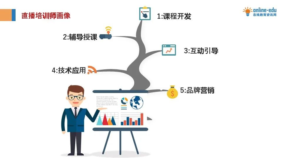 直播秘籍大放送 | 如何養成“網紅”直播培訓師？（附PPT）