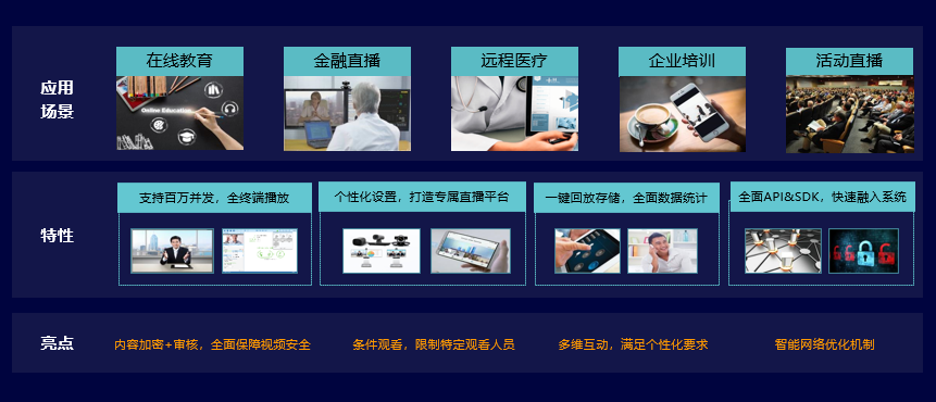 0門檻進入專業化直播！劃時代產品“直播艙”重磅推出！