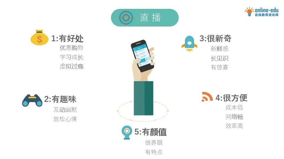 直播秘籍大放送 | 如何養成“網紅”直播培訓師？（附PPT）