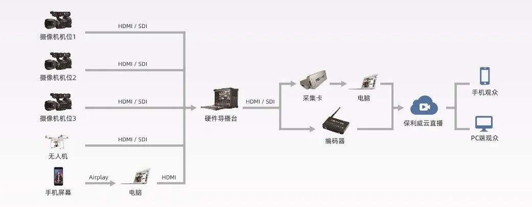 0門檻進入專業化直播！劃時代產品“直播艙”重磅推出！