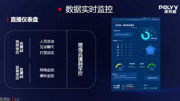 0門檻進入專業化直播！劃時代產品“直播艙”重磅推出！