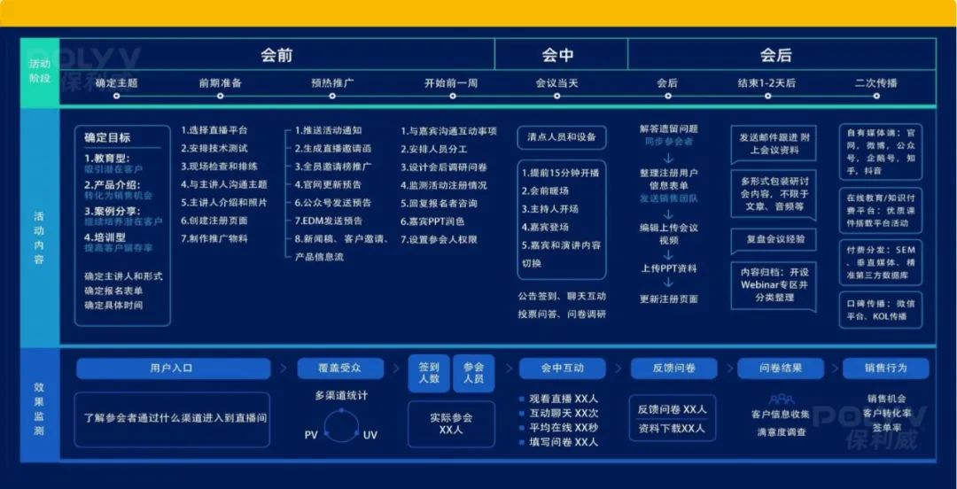 3大閉環打造私域直播獲客體系！企業爆單必看！