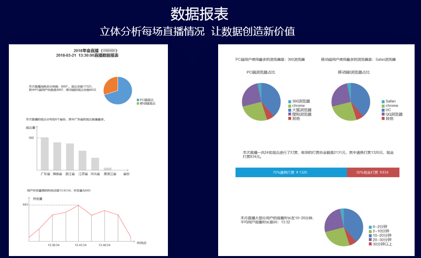 保利威“豎屏帶貨”直播方案出爐，內嵌私域、1周上線！