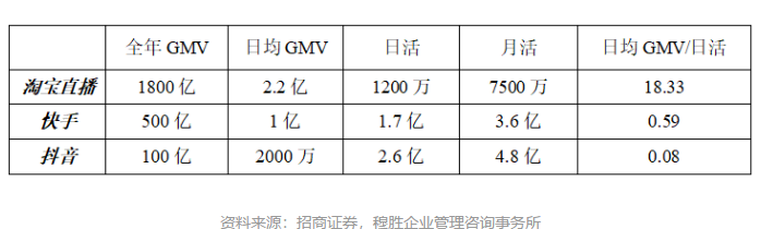 保利威“豎屏帶貨”直播方案出爐,內嵌私域、1周上線! 保利威“豎屏帶貨”直播方案出爐,內嵌私域、1周上線!