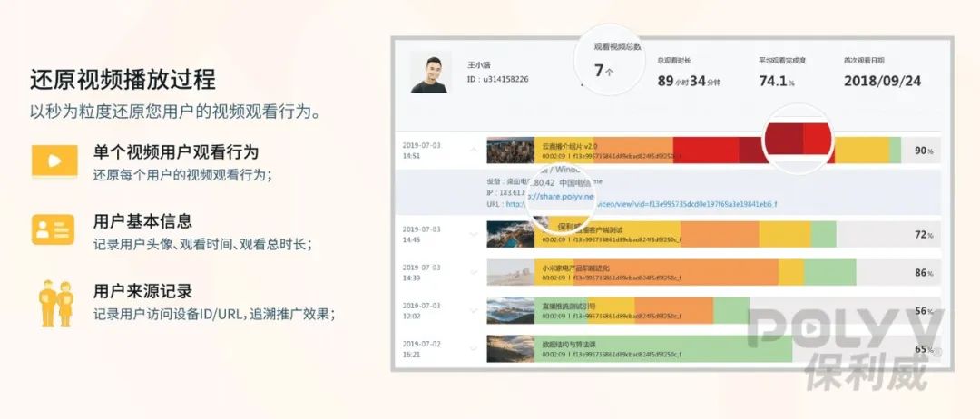 3大閉環打造私域直播獲客體系！企業爆單必看！