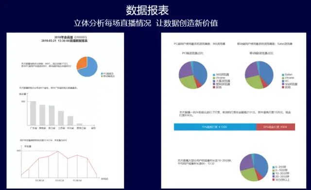 6月產(chǎn)品月報(bào)丨直播艙、豎屏帶貨、視頻微門戶都來了！總有你中意的一款