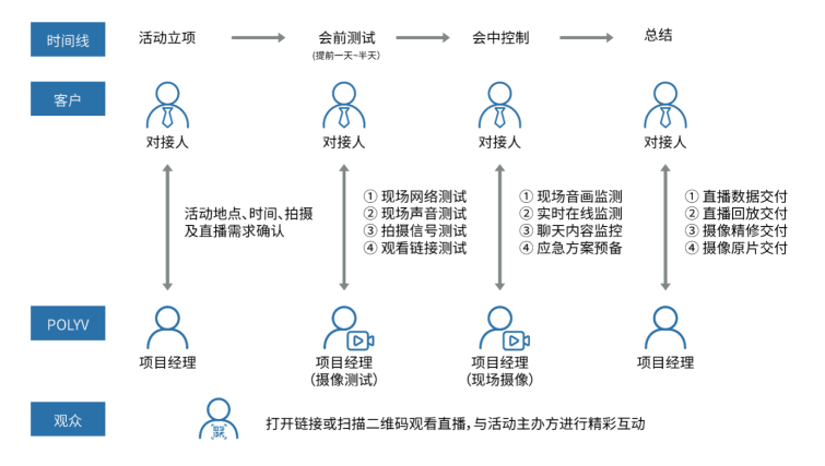 一場直播600萬觀看，“數(shù)字會展”最全攻略出爐！