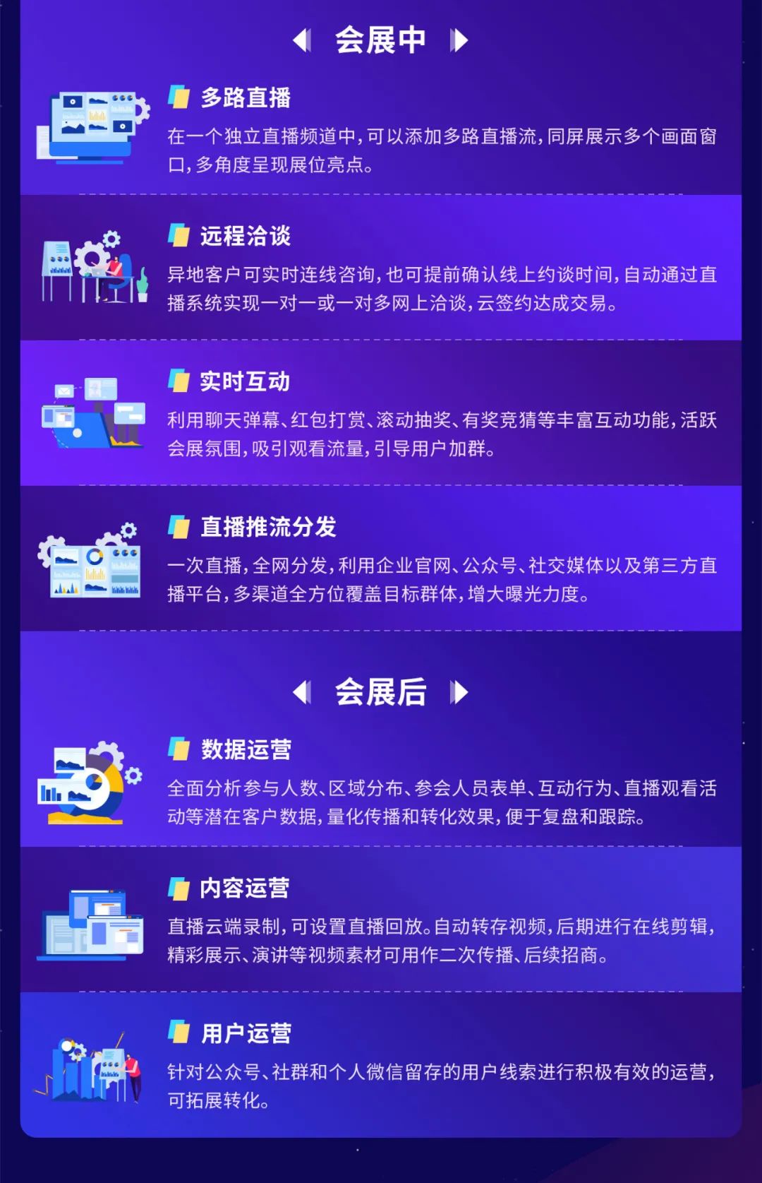 3天直播600萬觀看,這才是數字會展的正確打開方式 3天直播600萬觀看,這才是數字會展的正確打開方式