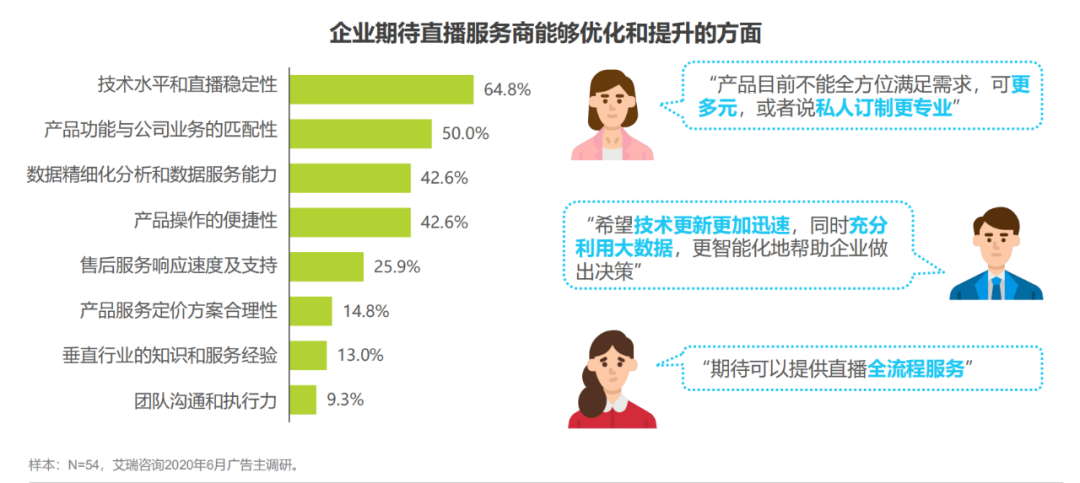 獨家解讀！2020年中國企業(yè)直播應(yīng)用場景趨勢報告