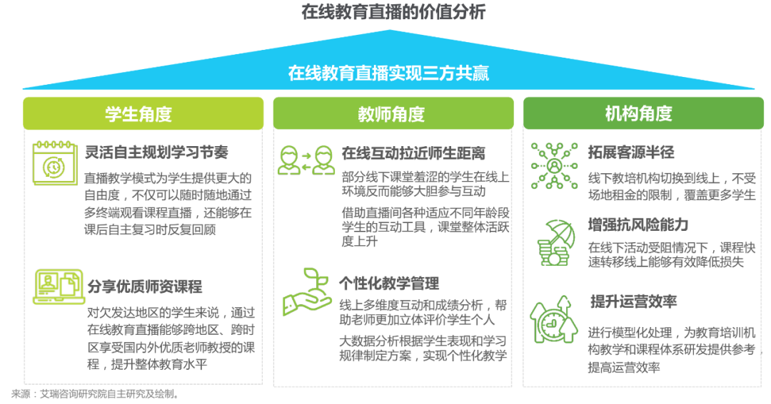 獨家解讀！2020年中國企業(yè)直播應(yīng)用場景趨勢報告