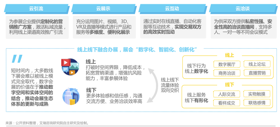 獨家解讀！2020年中國企業(yè)直播應(yīng)用場景趨勢報告