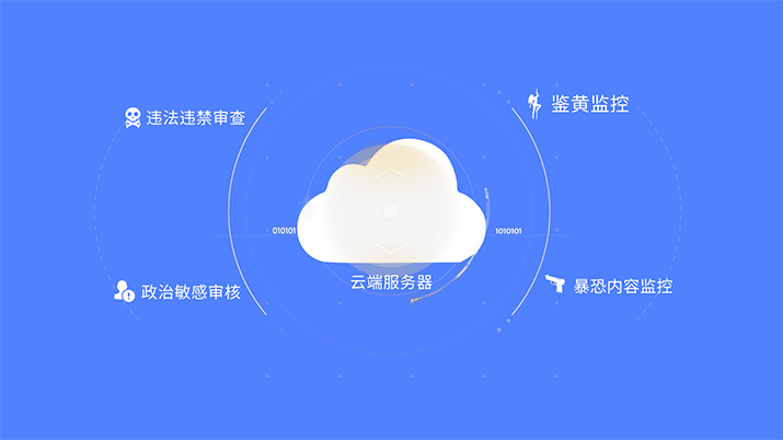 7月產(chǎn)品月報丨新版觀看頁強勢來襲，豎屏帶貨直播再發(fā)力！