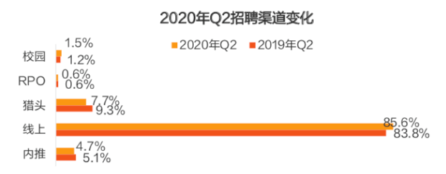 9月秋招不用愁！這套【云招聘】攻略智聯(lián)、京東都在用！