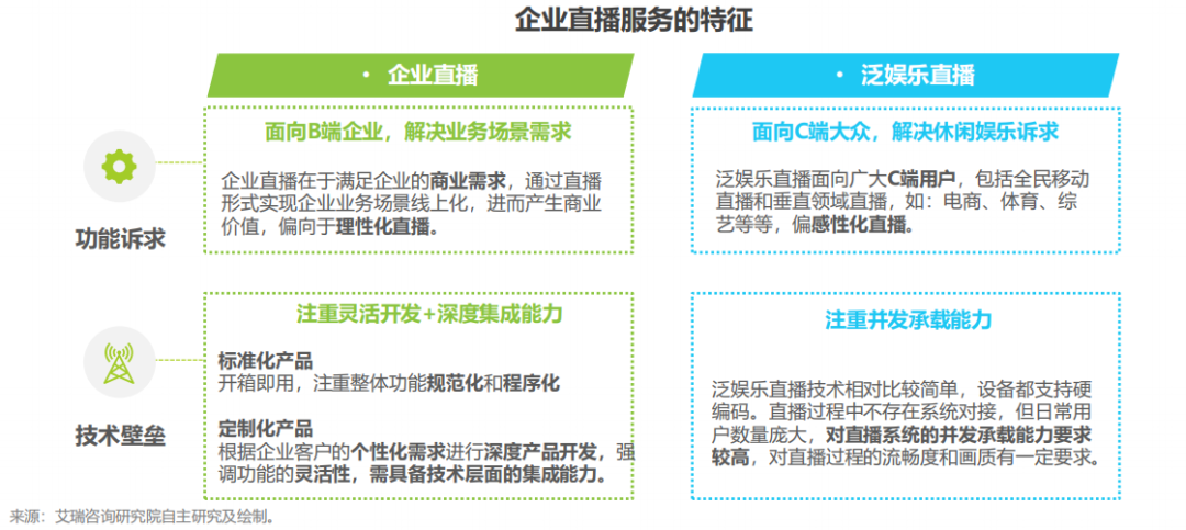 獨家解讀！2020年中國企業(yè)直播應(yīng)用場景趨勢報告