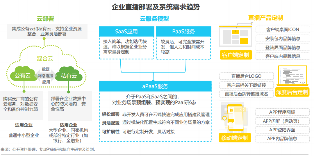 獨家解讀！2020年中國企業(yè)直播應(yīng)用場景趨勢報告
