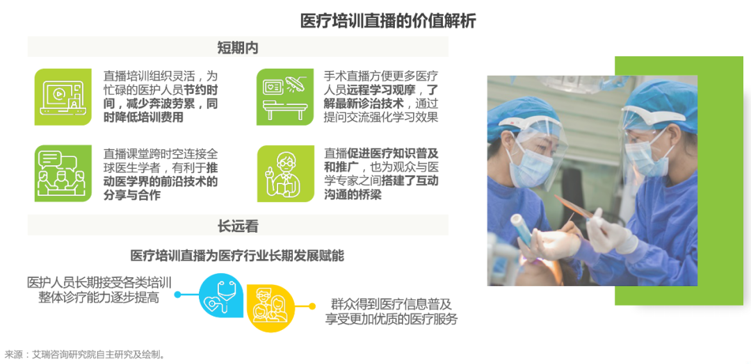 獨家解讀！2020年中國企業(yè)直播應(yīng)用場景趨勢報告