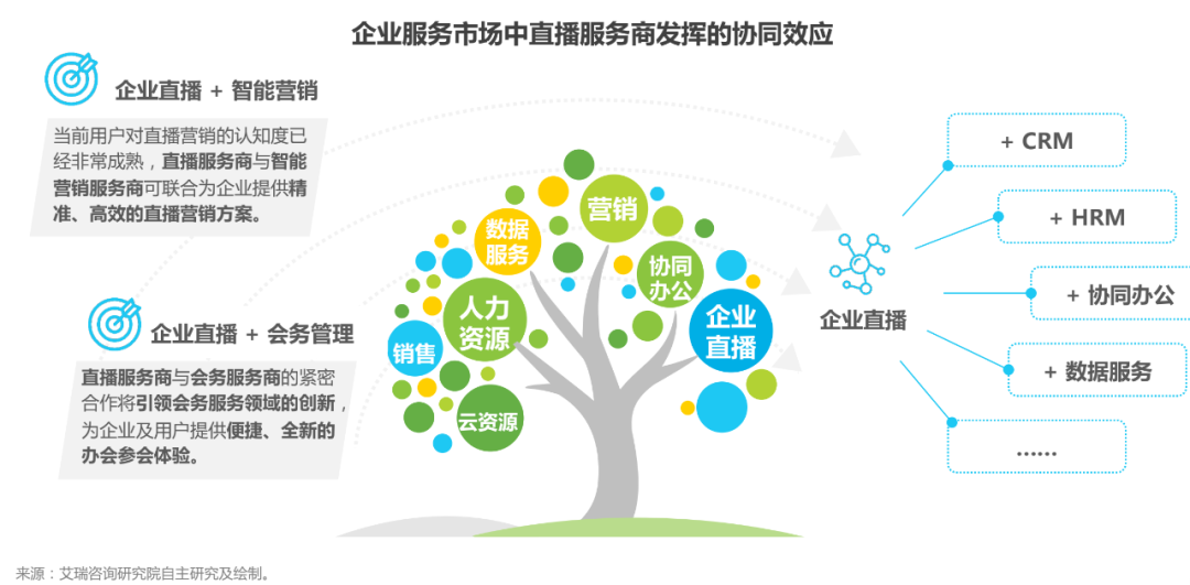 獨家解讀！2020年中國企業(yè)直播應(yīng)用場景趨勢報告