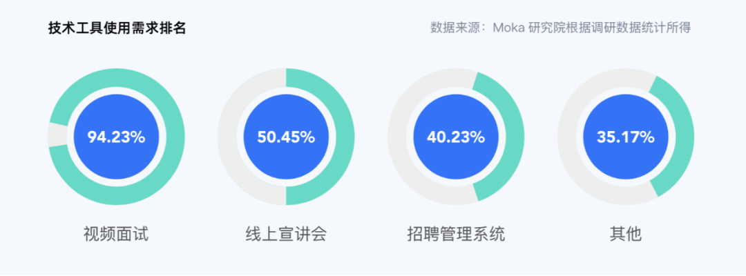 9月秋招不用愁！這套【云招聘】攻略智聯(lián)、京東都在用！