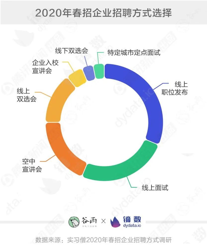 9月秋招不用愁！這套【云招聘】攻略智聯(lián)、京東都在用！