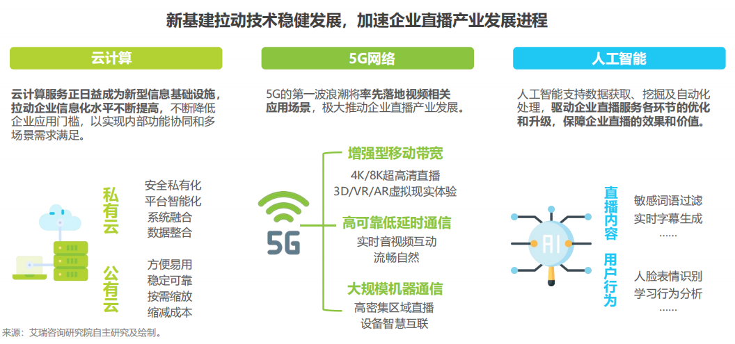 獨家解讀！2020年中國企業(yè)直播應(yīng)用場景趨勢報告