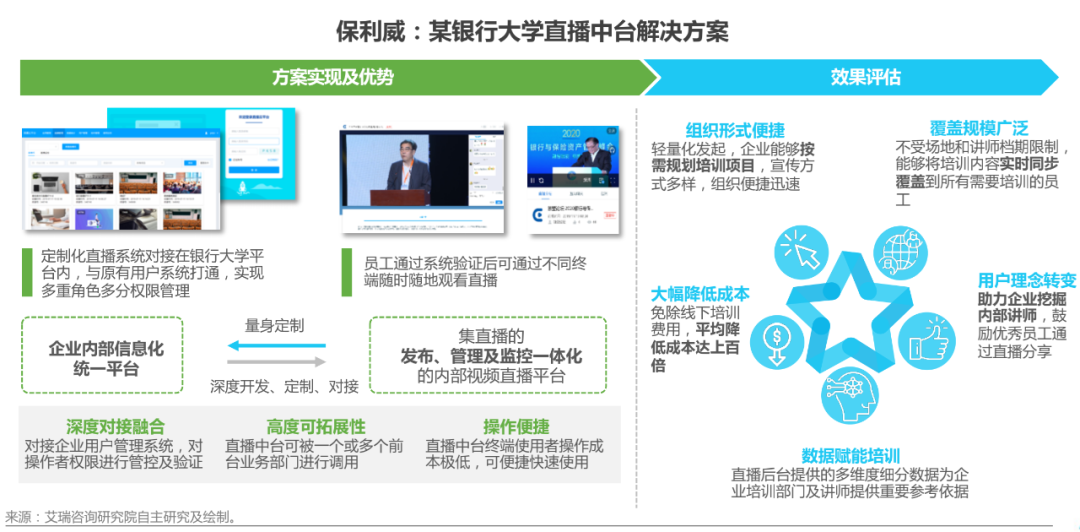 獨家解讀！2020年中國企業(yè)直播應(yīng)用場景趨勢報告