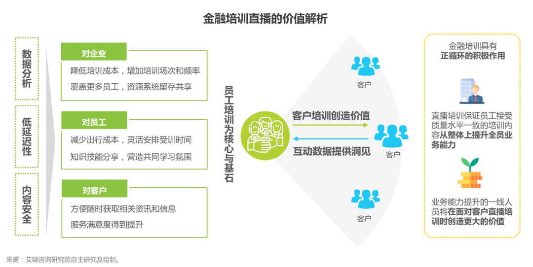 獨家解讀！2020年中國企業(yè)直播應(yīng)用場景趨勢報告