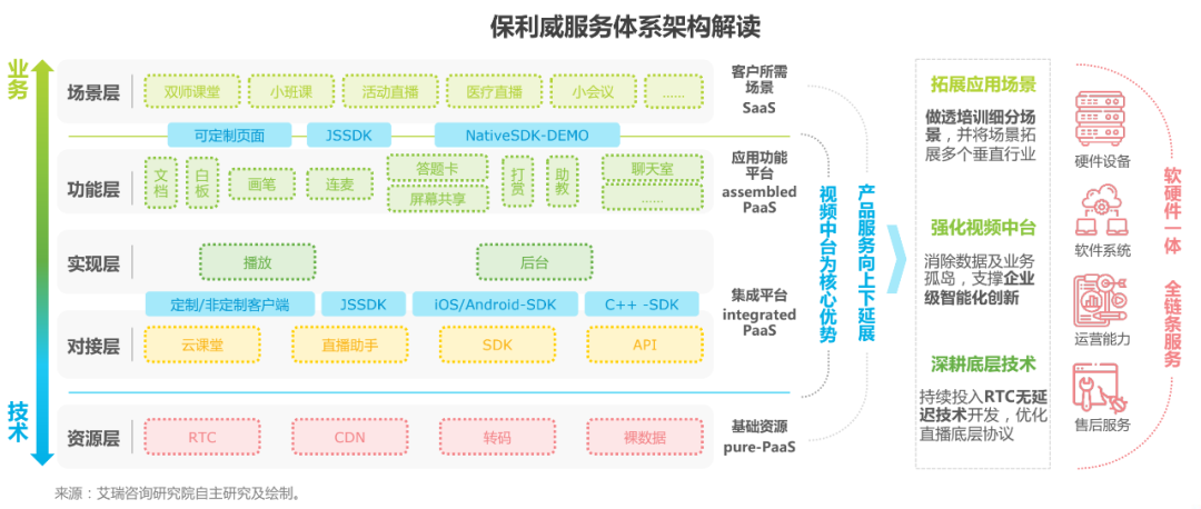 獨家解讀！2020年中國企業(yè)直播應(yīng)用場景趨勢報告