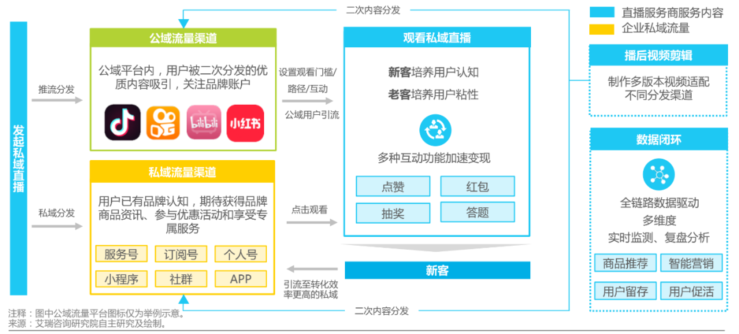 獨家解讀！2020年中國企業(yè)直播應(yīng)用場景趨勢報告