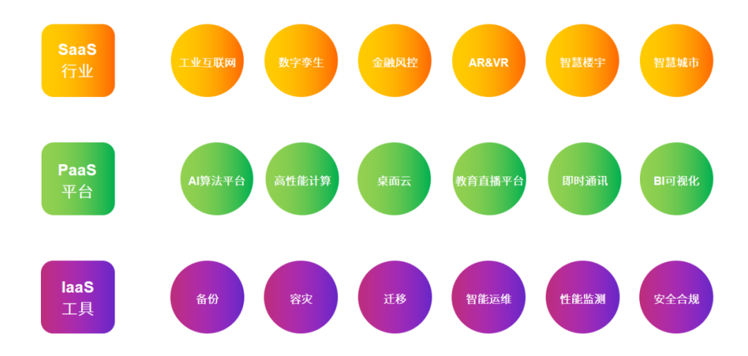 UCloud正式發(fā)布優(yōu)云精選計(jì)劃，保利威成為首批技術(shù)生態(tài)合作伙伴