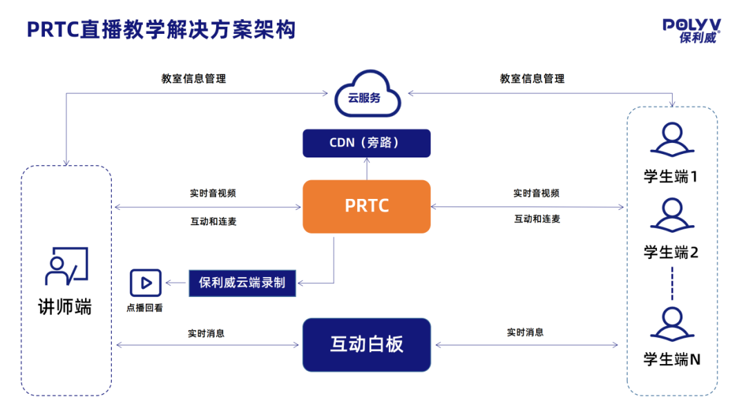 獨家解讀！2020年中國企業(yè)直播應(yīng)用場景趨勢報告