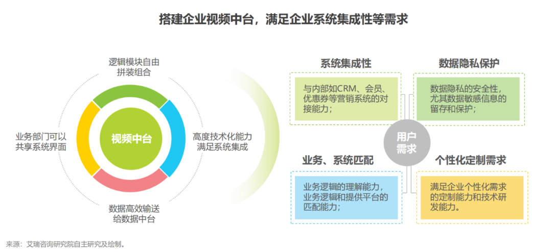 獨家解讀！2020年中國企業(yè)直播應(yīng)用場景趨勢報告