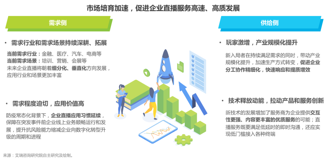 獨家解讀！2020年中國企業(yè)直播應(yīng)用場景趨勢報告