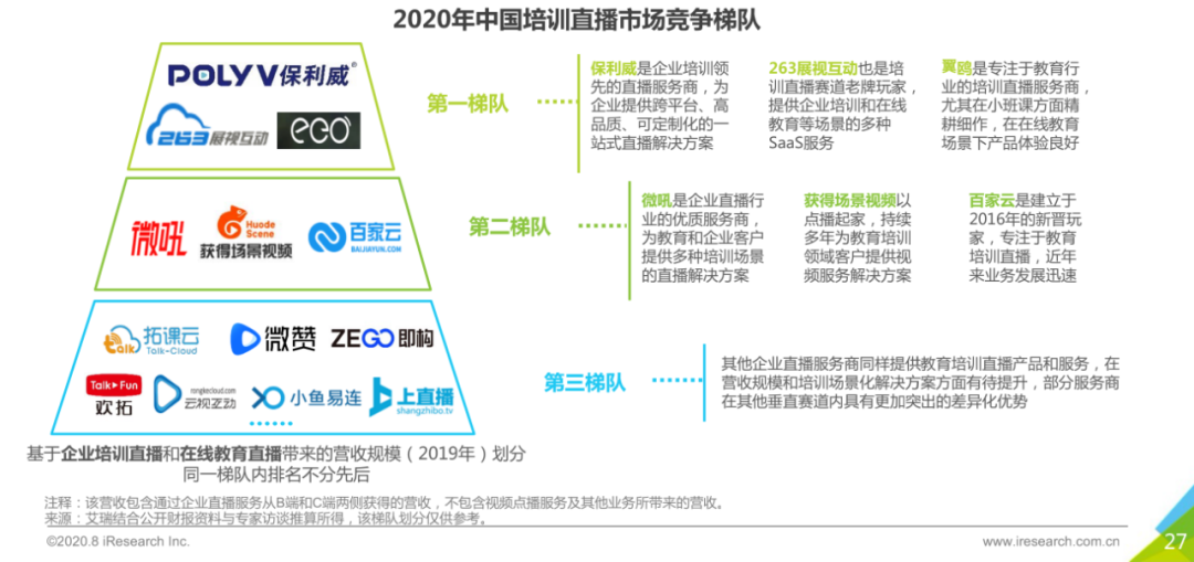 獨家解讀！2020年中國企業(yè)直播應(yīng)用場景趨勢報告