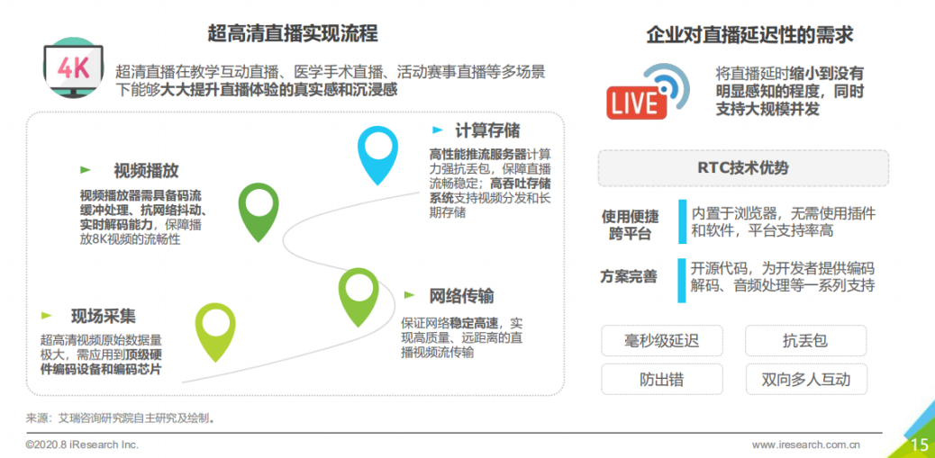 獨家解讀！2020年中國企業(yè)直播應(yīng)用場景趨勢報告