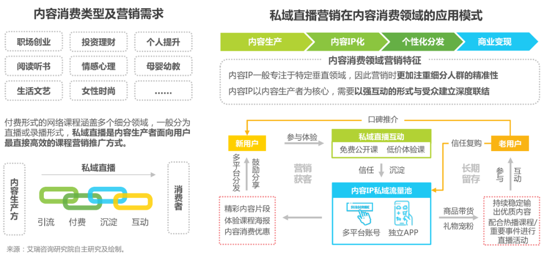 獨家解讀！2020年中國企業(yè)直播應(yīng)用場景趨勢報告