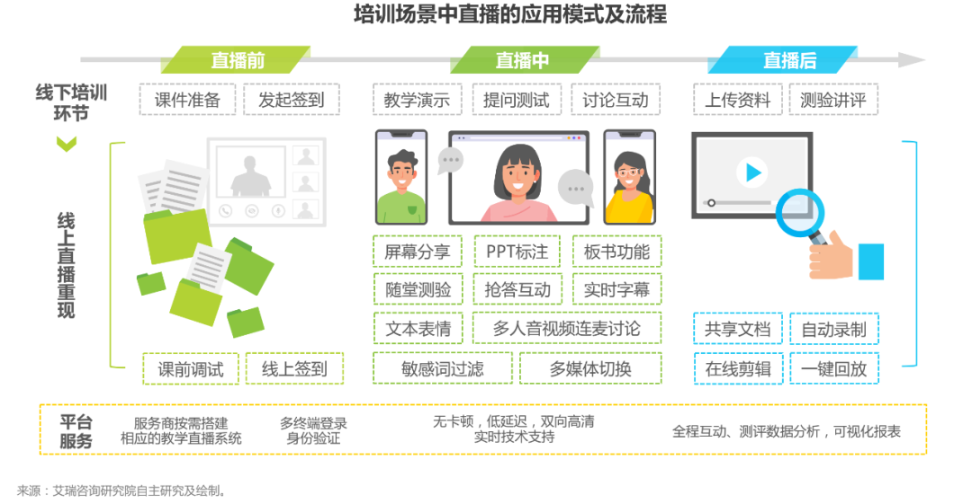 獨家解讀！2020年中國企業(yè)直播應(yīng)用場景趨勢報告