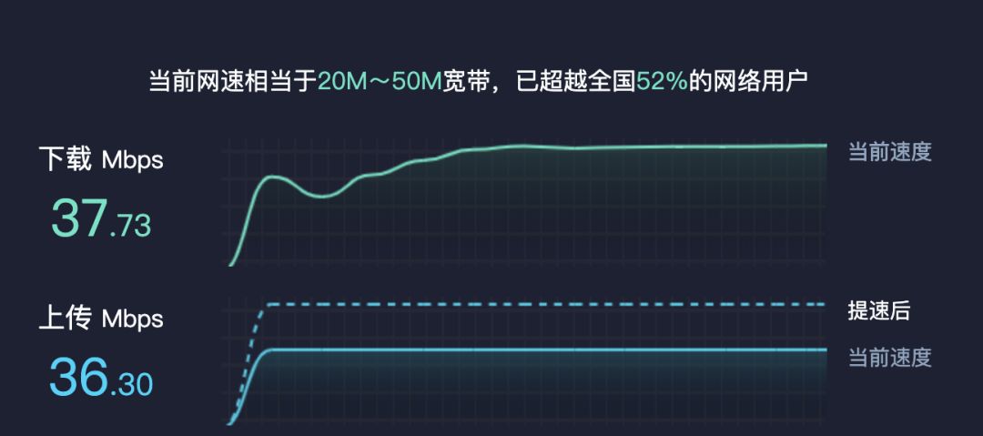 直播硬件都有哪些坑？學(xué)會(huì)這3招，從入門到大神