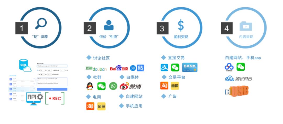 揭秘直播背后的技術支持，達人1000萬+的觀看量怎么來的？