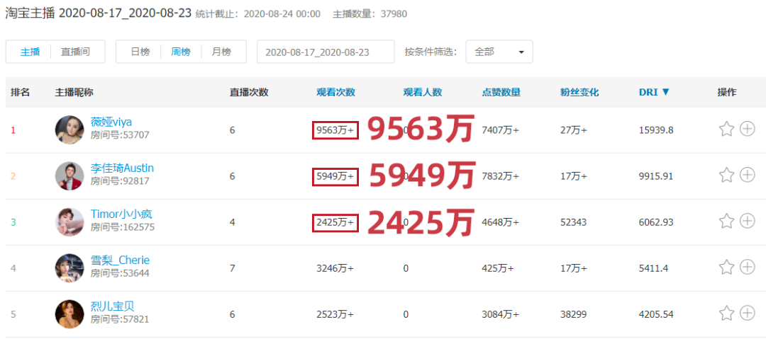 揭秘直播背后的技術支持，達人1000萬+的觀看量怎么來的？