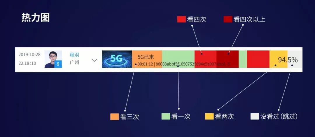 揭秘直播背后的技術支持，達人1000萬+的觀看量怎么來的？