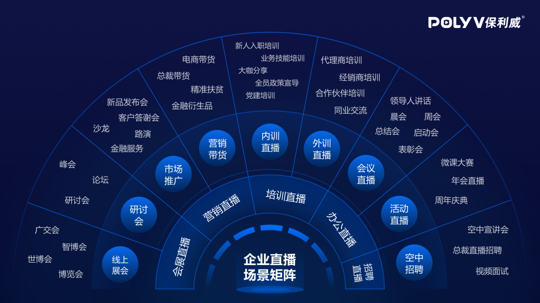 保利威獲過億元B輪融資，持續領跑視頻云服務第一梯隊