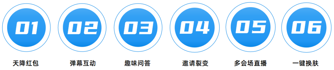 一場成功的直播是怎么互動的？保利威6大互動功能，點燃你的直播間