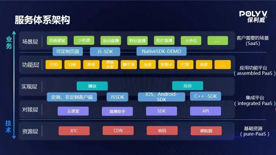 又斬大獎!保利威云直播教學解決方案獲“2020創新型國家發展論壇金i獎” 又斬大獎!保利威云直播教學解決方案獲“2020創新型國家發展論壇金i獎”
